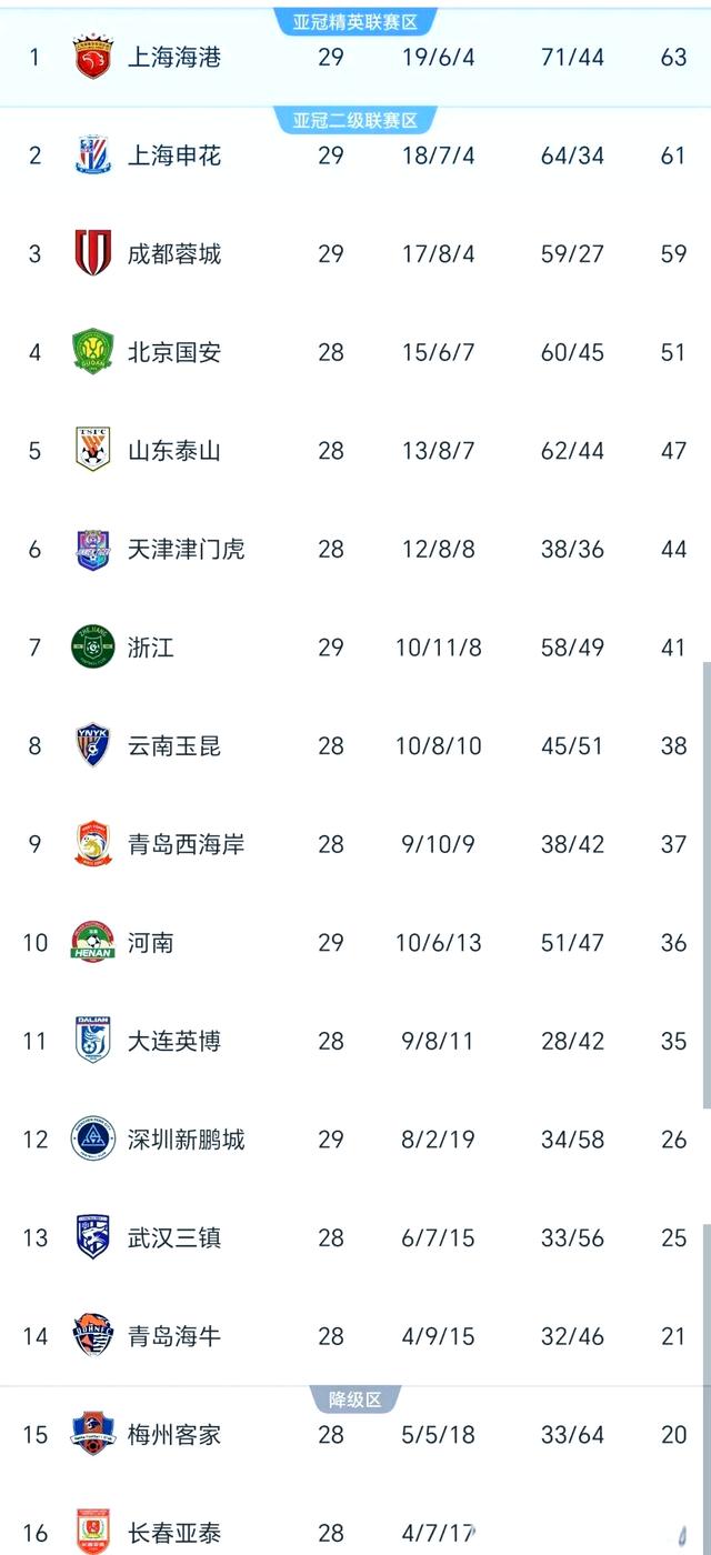 中超集结日走向成谜,尼斯扳平良机,信心回归,赛程密集仍需轮换的简单介绍 中超集结日走向成谜,尼斯扳平良机,信心回归,赛程密集仍需轮换的简单介绍