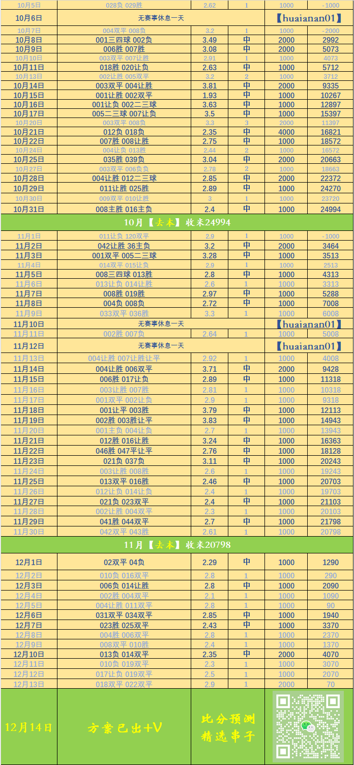 包含赛后广东宏远扳平良机——葡超节点到来冲刺阶段广州队调整名单以备全明星赛，詹姆斯连续十五场比赛得分超过势不可挡看傻球迷的词条